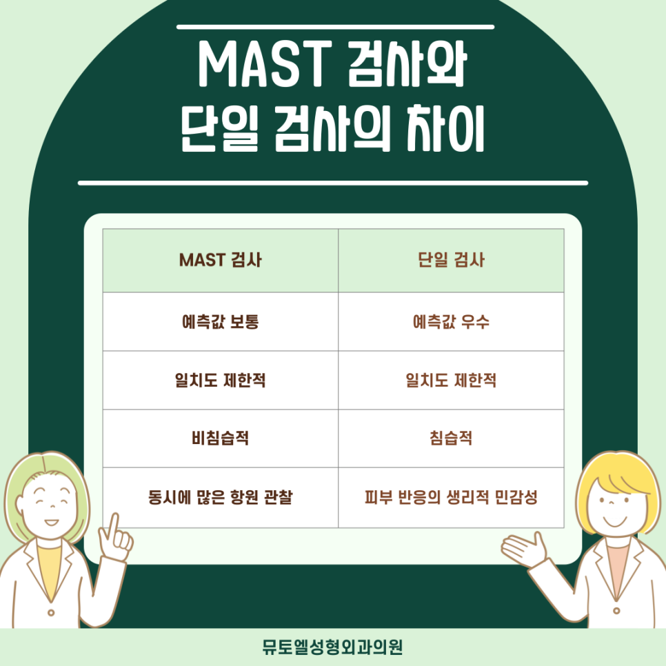 알레르기 검사 MAST 검사를 통해 정확하게 관련 이미지 4