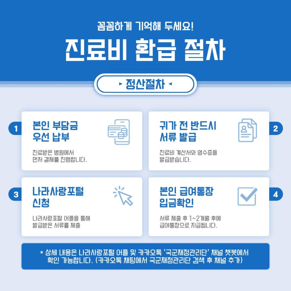 군인 민간병원 위탁진료 & 진료비 환급 총정리 (feat. 국군수도병원 군의관 출신 전문의) 관련 이미지 5