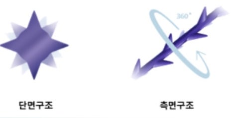 Gangnam Thread Lifting: What You Need to Know for Satisfying Results image 4