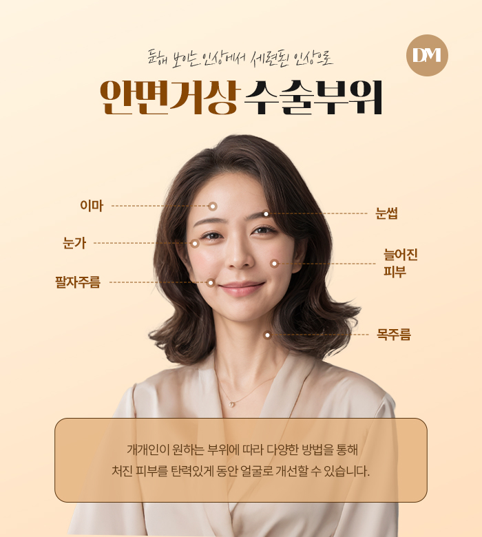 안면거상, 탄력을 잃은 피부가 고민이라면 관련 이미지 4