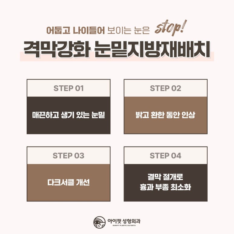 아이핏성형외과 격막강화 눈밑지방재배치 관련 이미지 3