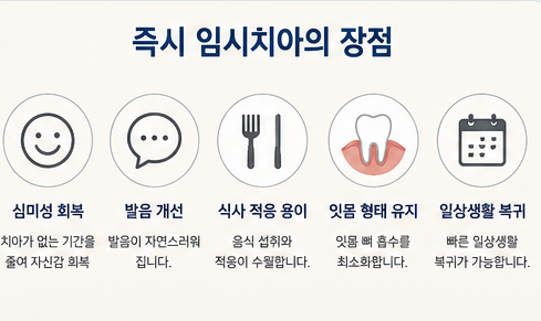 Full-Mouth Implants at Yaksu Station: Can You Have Teeth Immediately After Surgery? image 3