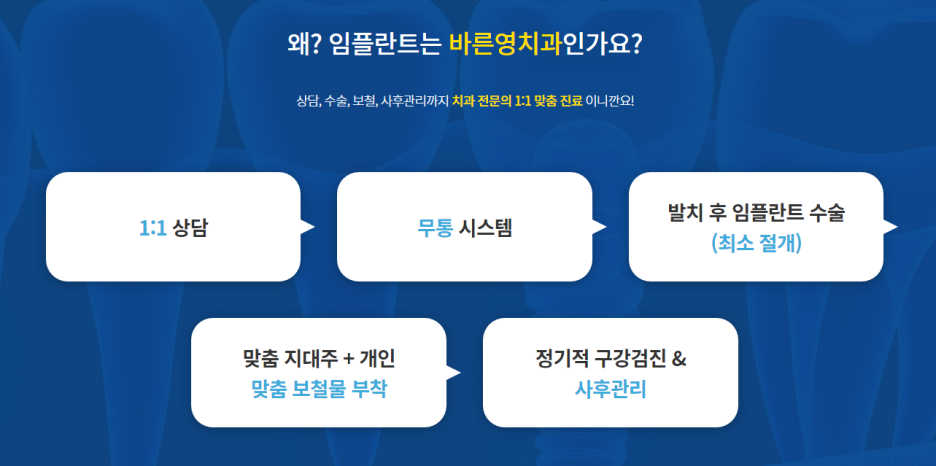 청구동치과, 인공치아 식립할 위치를 찾아주는 네비게이션 임플란트 관련 이미지 12