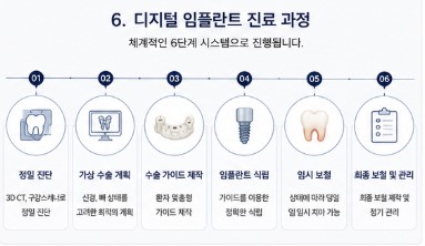 약수역치과 디지털 장비를 이용한 효율적인 임플란트 수술 및 장점 관련 이미지 7