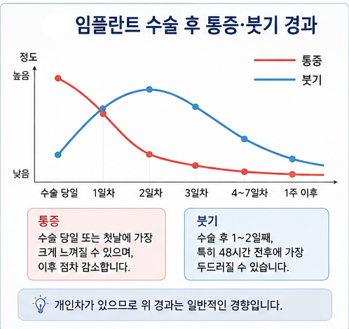 약수역 전체임플란트, 임플란트 수술은 얼마나 아플까요? 관련 이미지 1