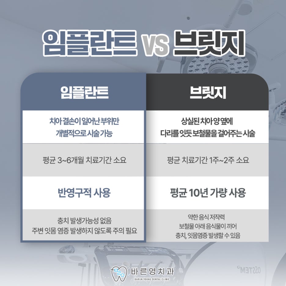 약수역치과 미리 경로확인 후 임플란트 식립해야 관련 이미지 7