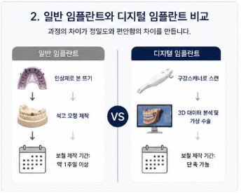 약수역치과 디지털 장비를 이용한 효율적인 임플란트 수술 및 장점 관련 이미지 4