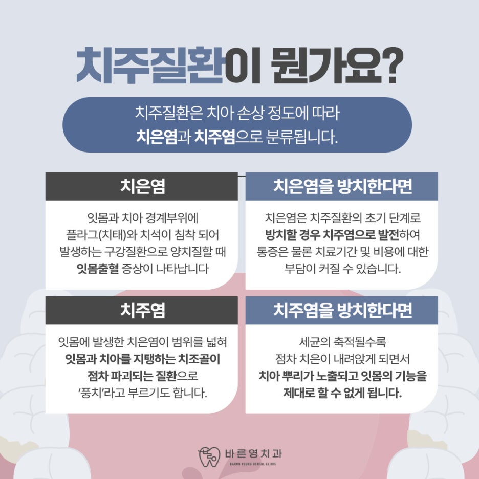 옥수역치과 붓고 피나는 잇몸 치료시기 놓치지 말아야 관련 이미지 4