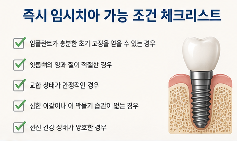 Full-Mouth Implants at Yaksu Station: Can You Have Teeth Immediately After Surgery? image 4