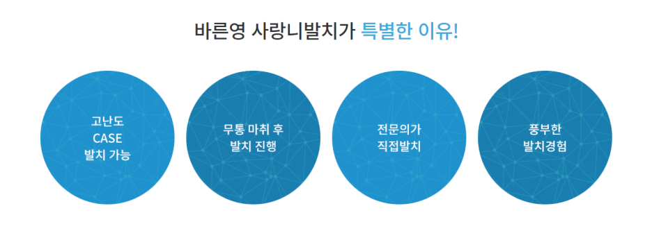 약수치과, 통증 있다면 사랑니발치 미루지 마세요 관련 이미지 5