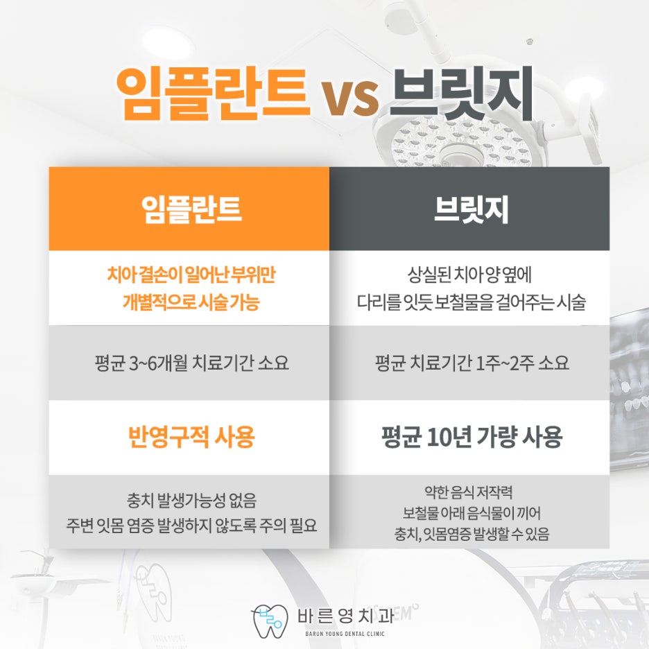 약수역치과 네비게이션 임플란트로 잃어버린 치아 대신 관련 이미지 6