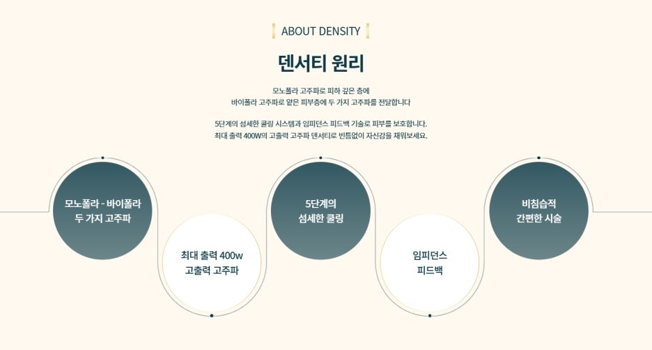 다양한 리프팅시술종류와 덴서티를 알아본다면 관련 이미지 2