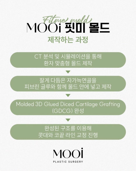 Complete Guide to MOOi FitMe Mold! Patient-Specific 3D-Printed Molds image 6