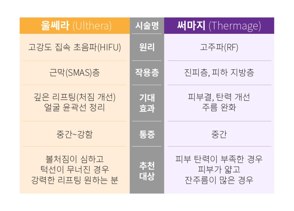 Gangnam Station Ulthera - The Most Reliable Way to Regain a Defined Jawline image 4