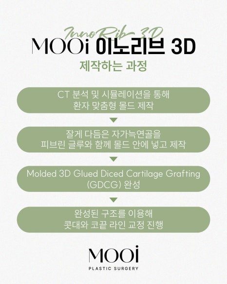 &lsquo;이노리브 3D&rsquo; 란? 이노리브 3D의 모든 것! 자가늑연골 + 3D 맞춤 몰드 코성형 관련 이미지 6