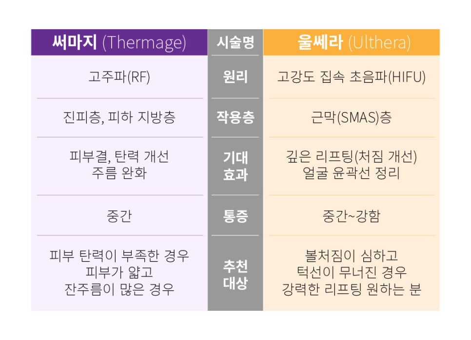 강남역 써마지 - 피부 탄력 & 주름 개선의 비밀 관련 이미지 4