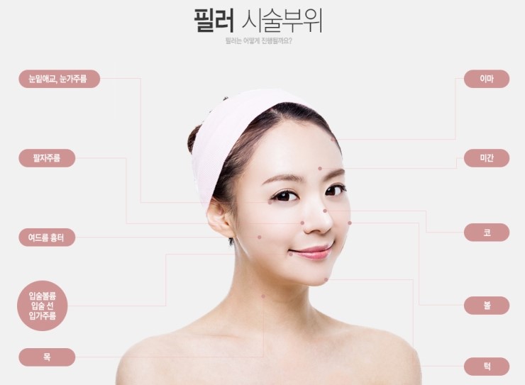 How to Make the Corners of the Mouth Lift Beautifully with Lip Corner Filler image 1
