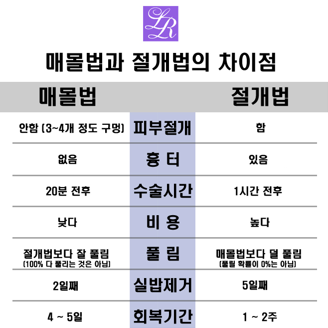 쌍꺼풀만들기 - 쌍액, 쌍테, 쌍수 뭘 해야하죠? 관련 이미지 2