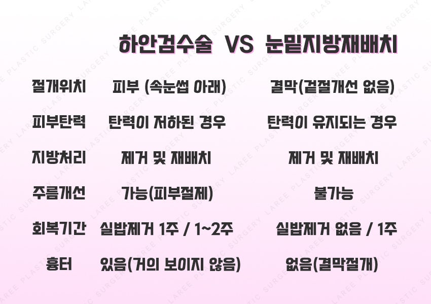 [라리성형외과] 하안검성형 VS 눈밑지방재배치(제거) : 어떤 수술을 해야 할까? 관련 이미지 3