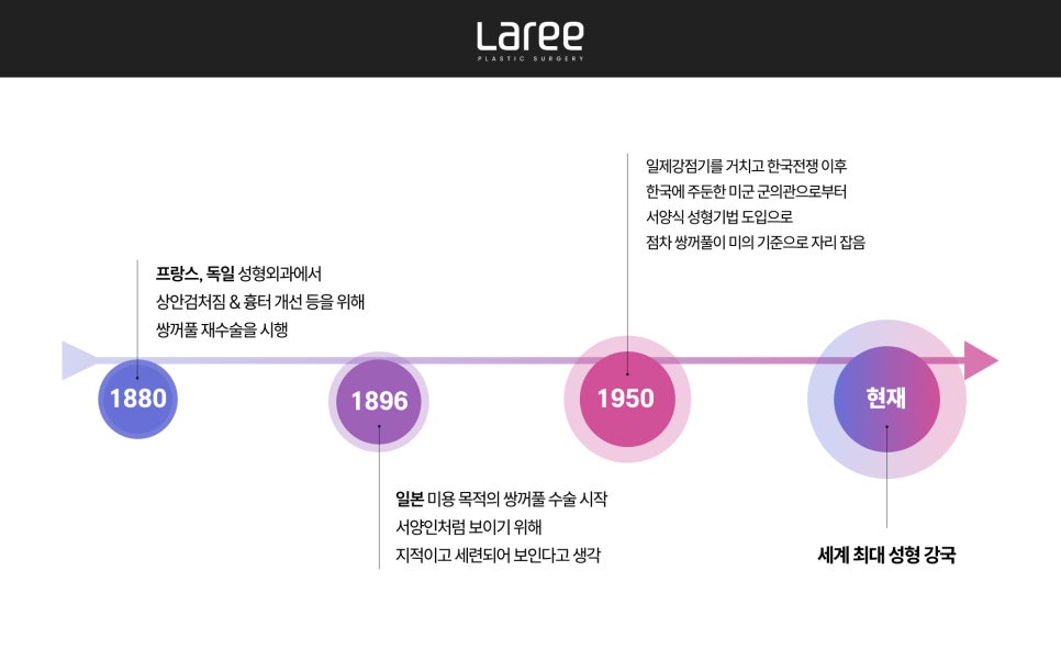 [라리성형외과] 쌍꺼풀수술은 괜찮은데 쌍꺼풀없애는수술은 괜찮지 않다고 ? 관련 이미지 1