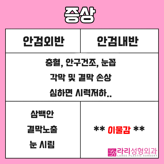 [라리성형외과] 안검내반과 안검외반, 무엇이 다를까 ? 관련 이미지 2