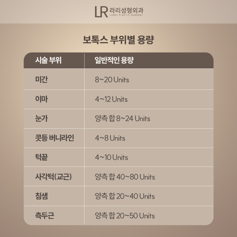 [라리성형외과] 보톡스, 알고 맞아야 제대로 효과를 볼 수 있습니다. (+부작용, 주의사항) 관련 이미지 2