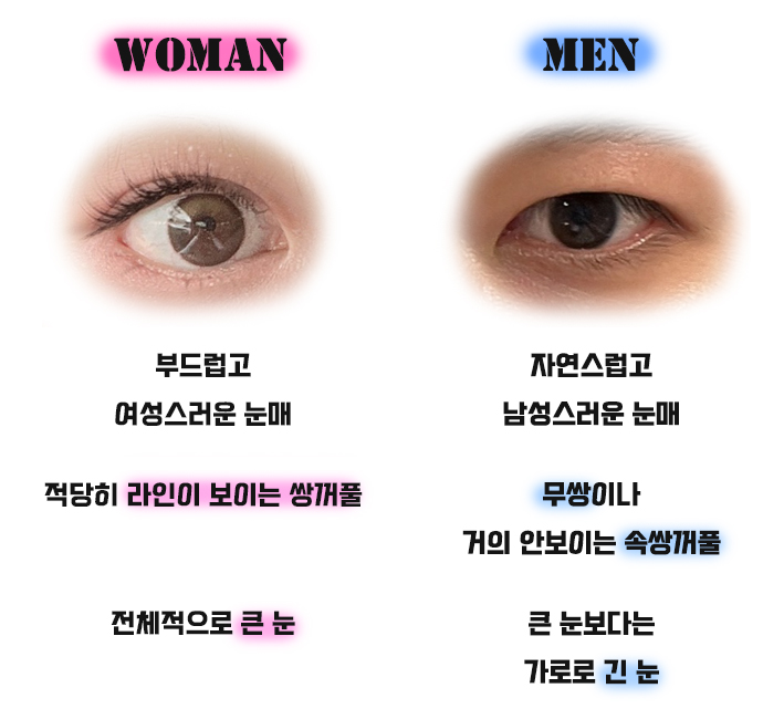 [Lari Plastic Surgery] Men’s Eye Surgery, Trends and Desired Look - Monolid & Hidden Double Eyelid image 1