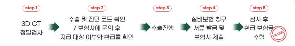 실비 적용되는 예쁜 코, 기능코성형 관련 이미지 7