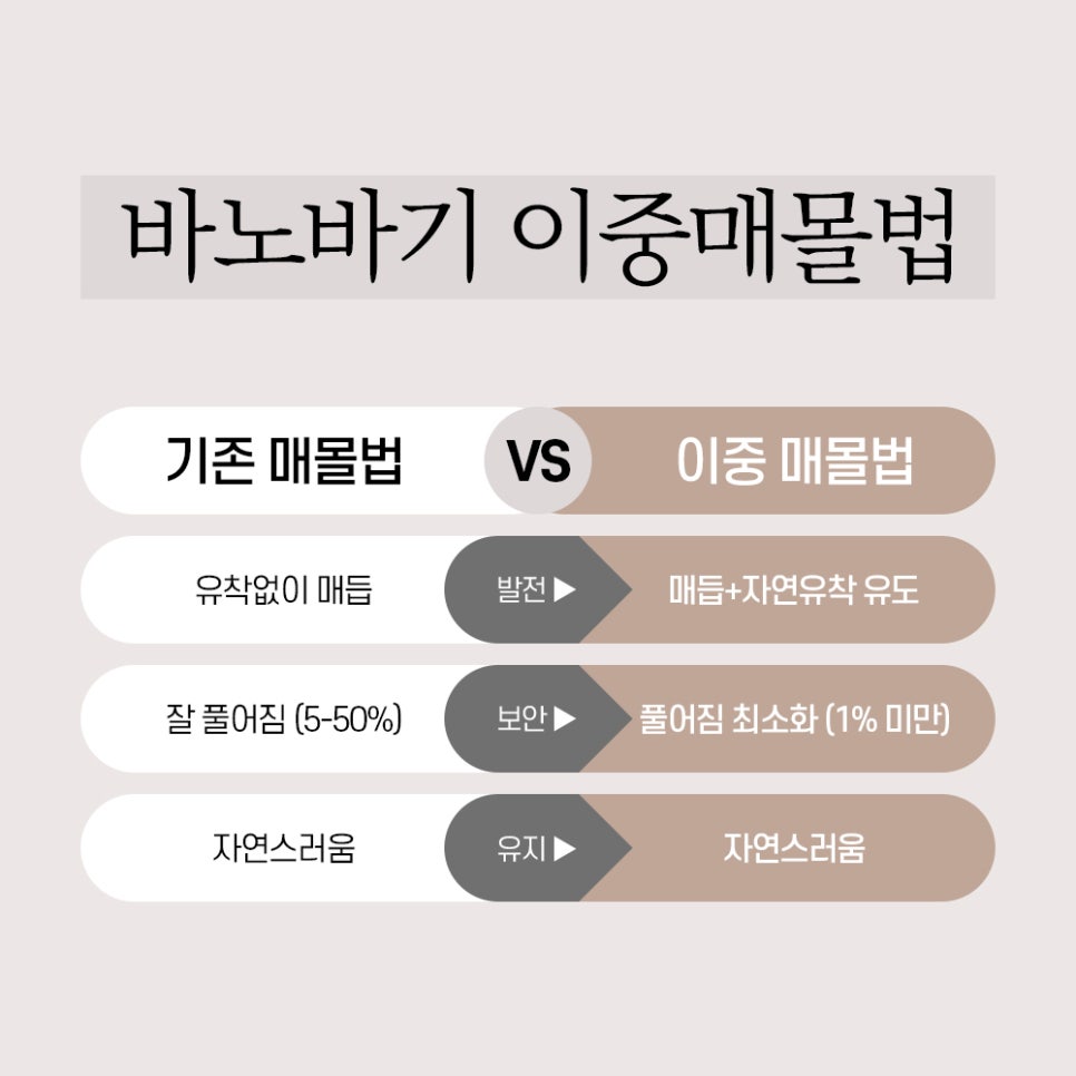 매몰 쌍꺼풀, 작은 매듭 하나가 결과를 좌우합니다. 관련 이미지 2