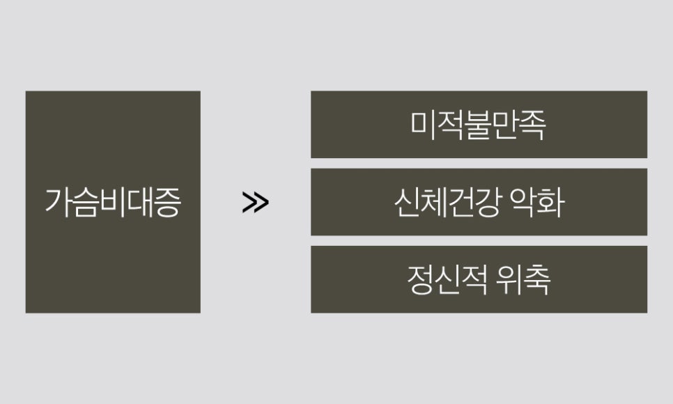 신체 균형까지 고려한 바노바기 가슴 축소 수술법 관련 이미지 2