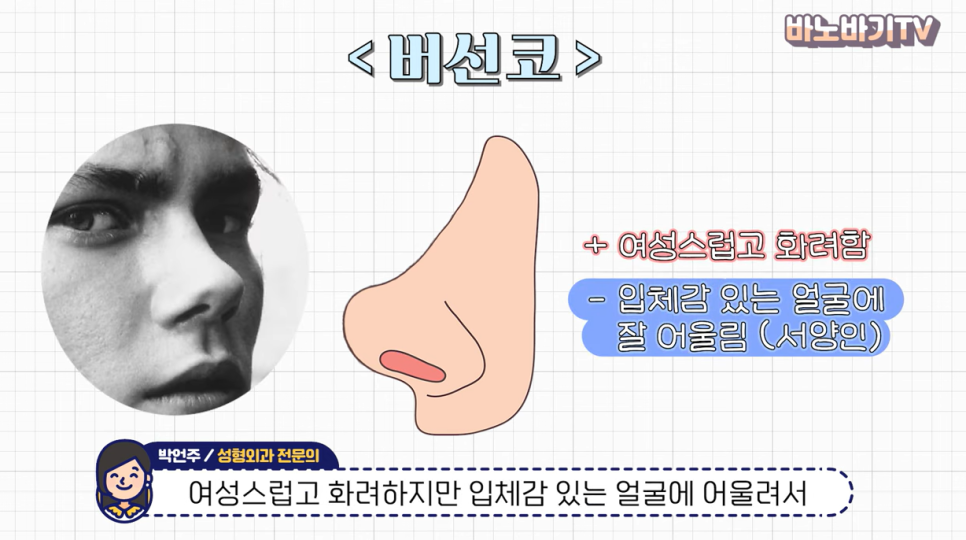 얼굴형에 따라 어울리는 코 라인은? 관련 이미지 4