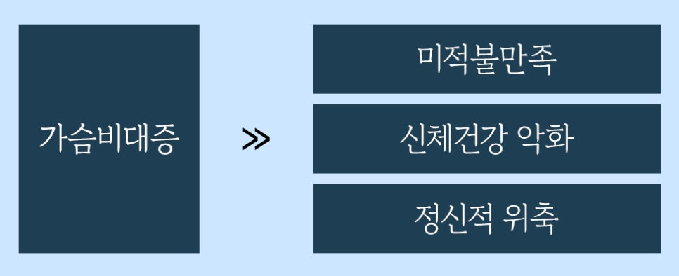 가슴 축소술의 다양한 수술법과 수술 후 관리법 관련 이미지 2