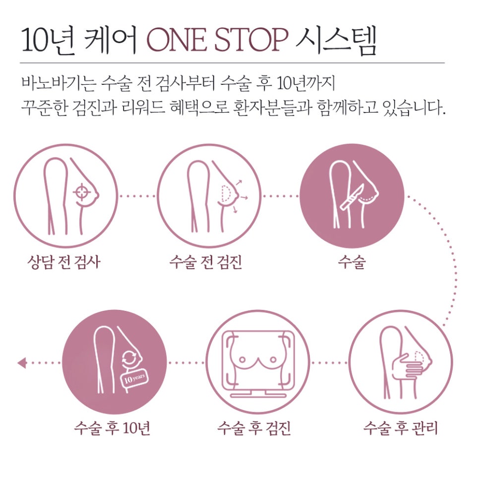모티바 가슴 성형 고민 중이라면? 바노바기의 디테일 가슴 성형! 관련 이미지 4