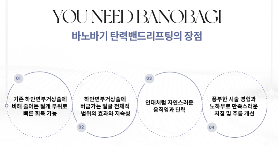 더 오래가는 자연스러움, 탄력밴드리프팅 관련 이미지 4