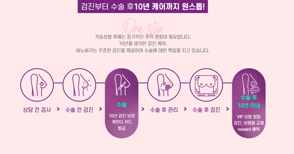 모티바가슴성형가격 왜 경험이 중요한지 설명드립니다. 관련 이미지 4