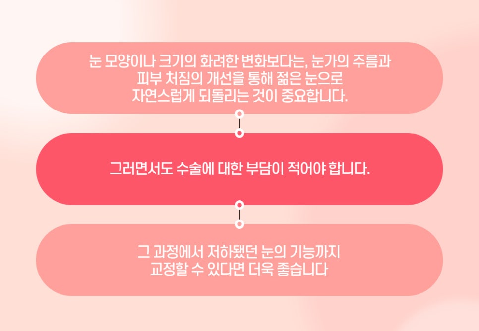 중년 눈꺼풀 처짐은 상안검 수술을 통해 개선 할 수 있습니다. 관련 이미지 3