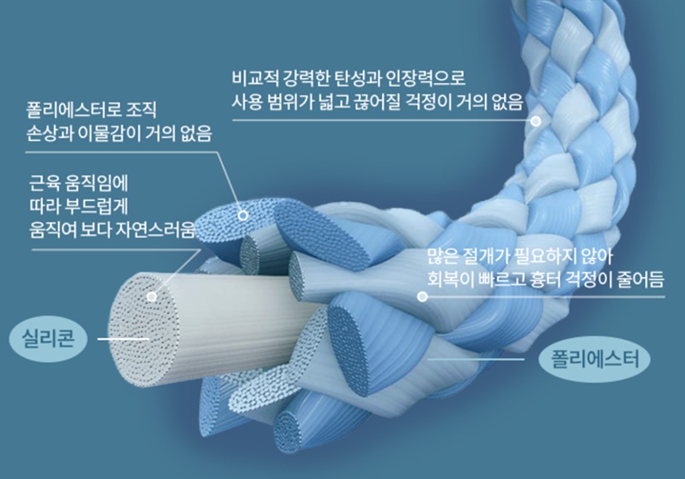 바노바기 탄력밴드 리프팅의 특징과 장점 관련 이미지 3