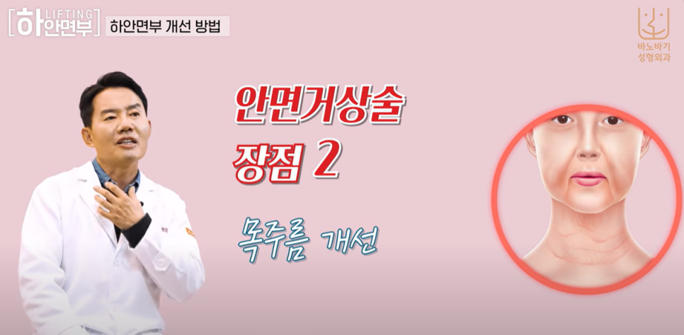 하안면부 리프팅의 장점과 노화의 원인 관련 이미지 10