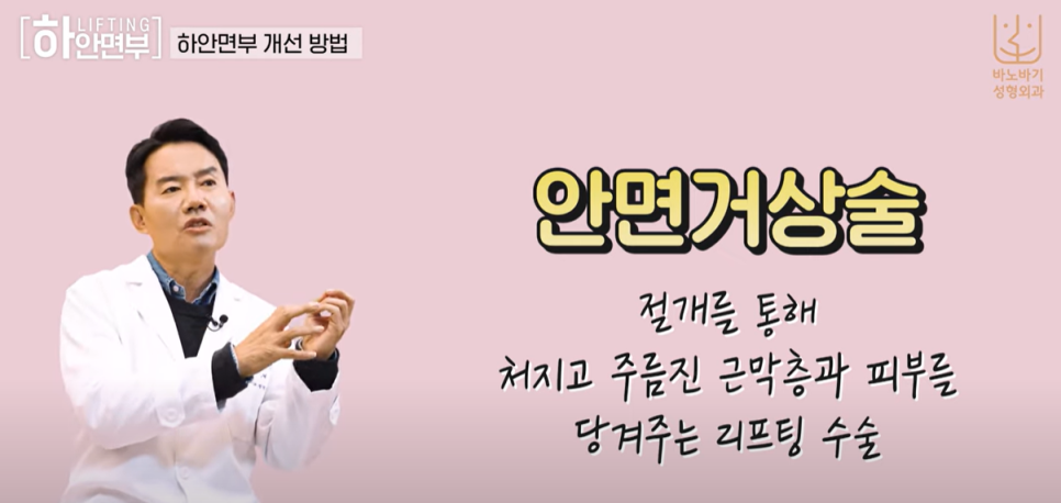 하안면부 리프팅의 장점과 노화의 원인 관련 이미지 6