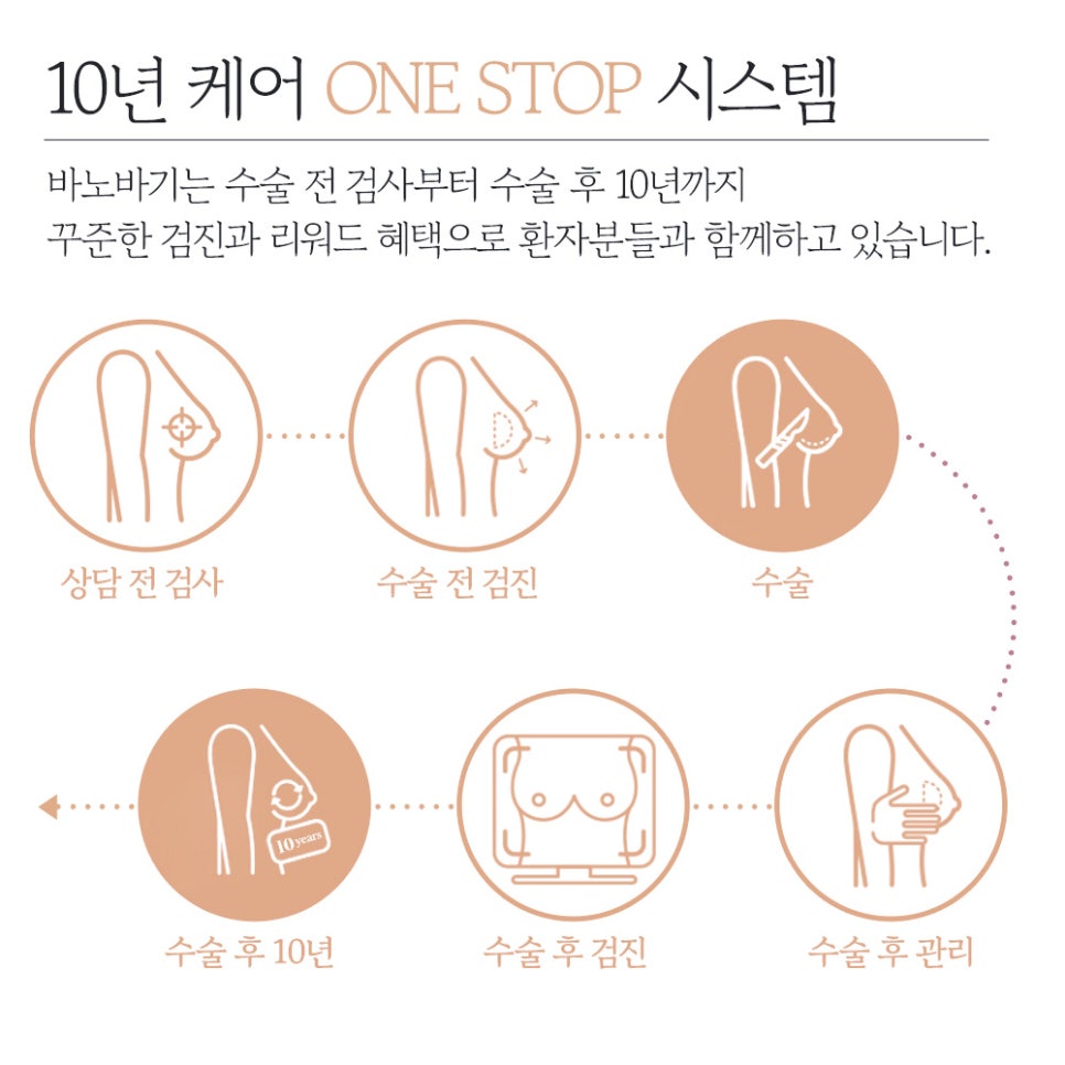 바노바기 가슴 성형, 모티바 더 퍼플이란? 관련 이미지 6