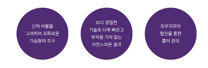 가슴처짐수술 회복과 흉터에 더욱 신경 써야 합니다. 관련 이미지 8