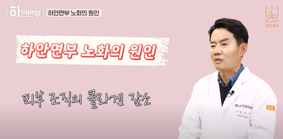 하안면부 리프팅의 장점과 노화의 원인 관련 이미지 1