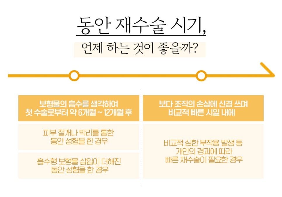 동안 재수술의 다양한 원인과 재수술 시기 관련 이미지 2