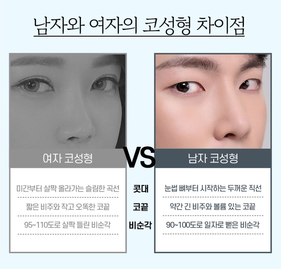 남자 코성형, 코 라인에 따라 달라지는 수술 방법 관련 이미지 3