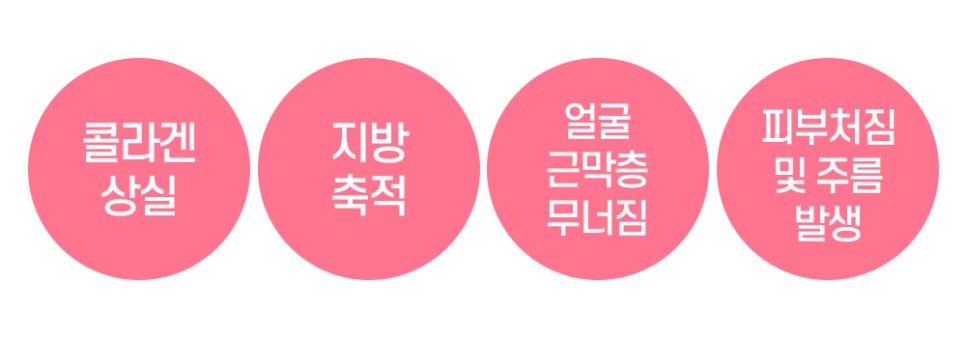 탄력밴드 리프팅으로 더 오래가는 자연스러운  젊음 관련 이미지 2