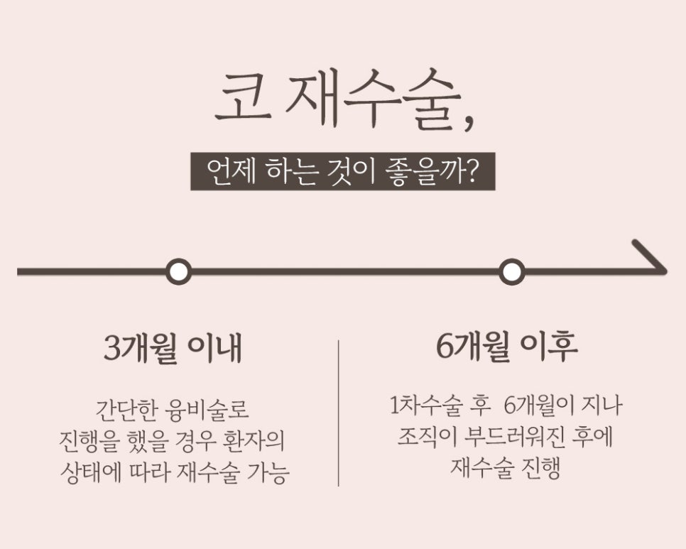 코 재수술의 다양한 원인과 개선 방법! 관련 이미지 4