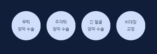양악수술잘하는곳 경험을 따져야 하는 이유! 관련 이미지 4