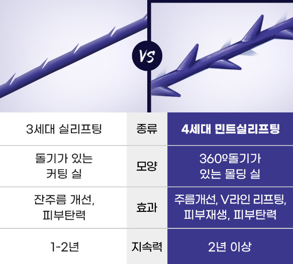 바노바기 탄력 리프팅이란? 관련 이미지 2