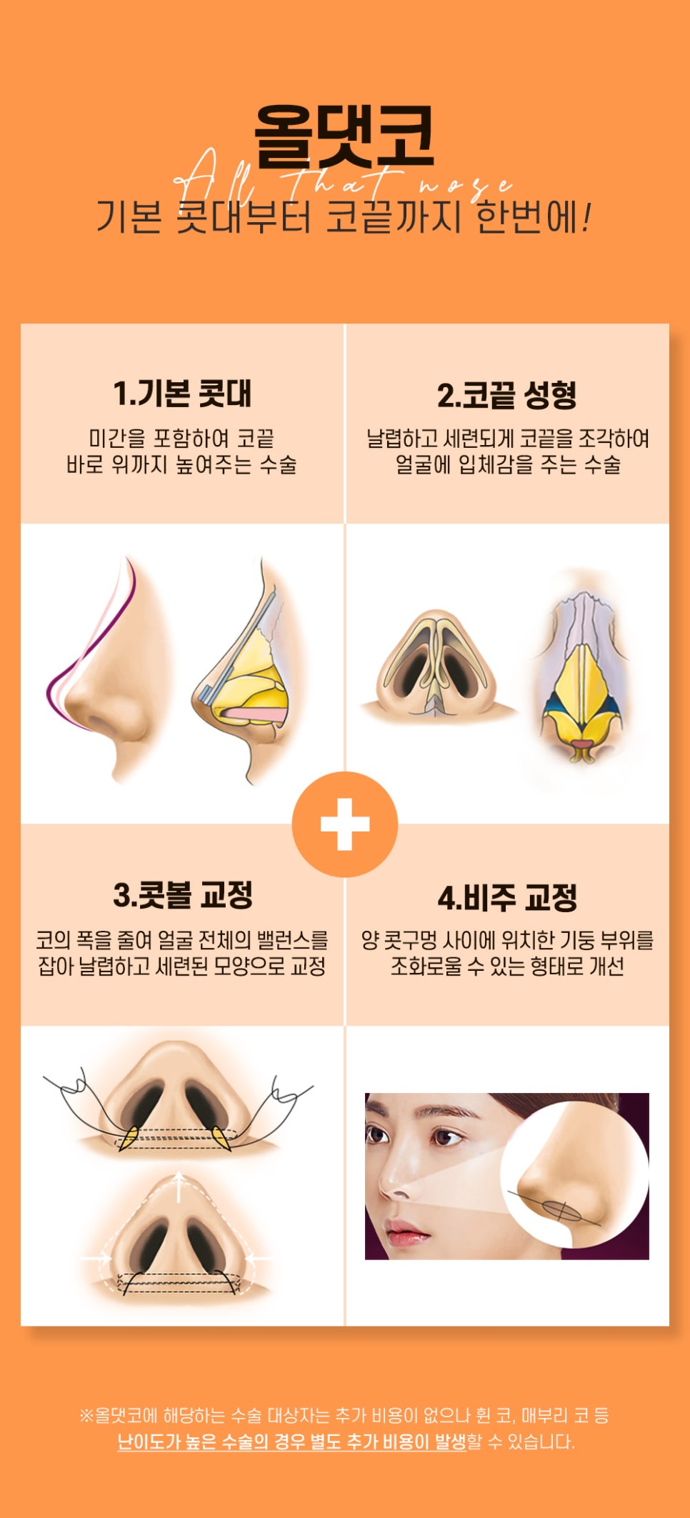 첫 코 수술, 바노바기 코 성형으로 콧대부터 코끝까지! 관련 이미지 3