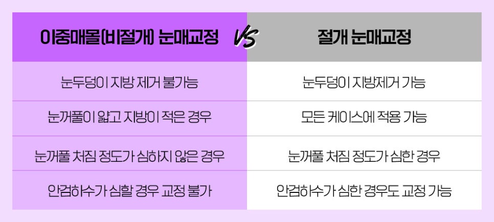 눈매교정 나에게 맞는 수술법으로 확실하게 개선하자 관련 이미지 5